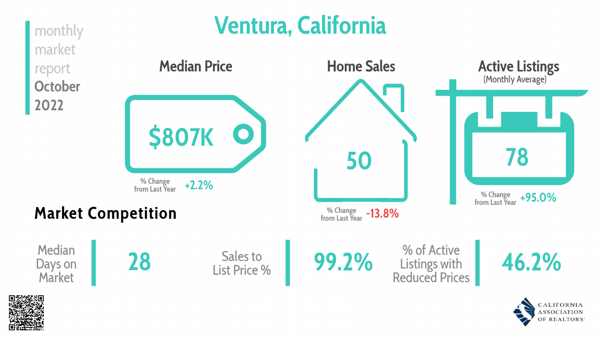 City of Ventura Monthly Real Estate Market Report