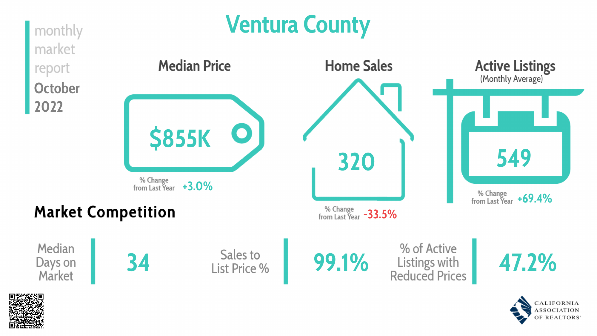 Ventura County Monthly Real Estate Market Report