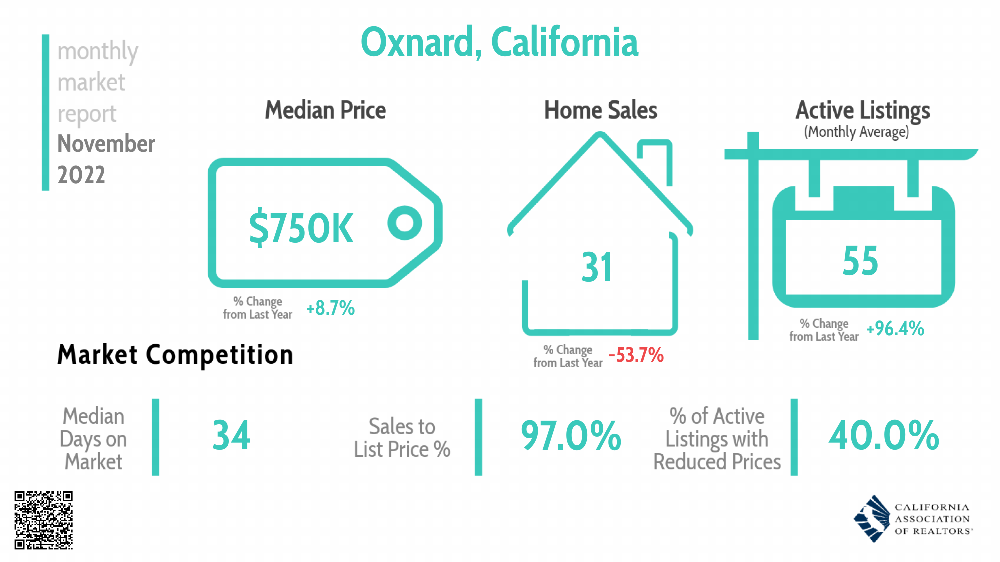 Oxnard Monthly Real Estate Market Report