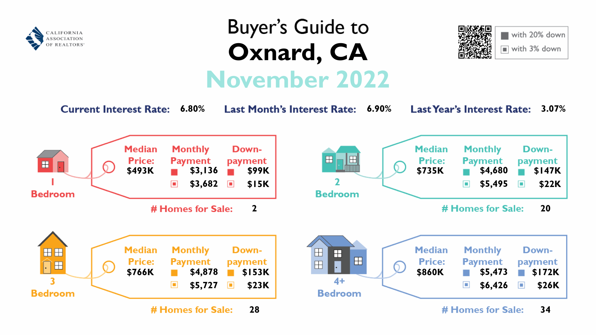 Oxnard Monthly Real Estate Buyers Guide