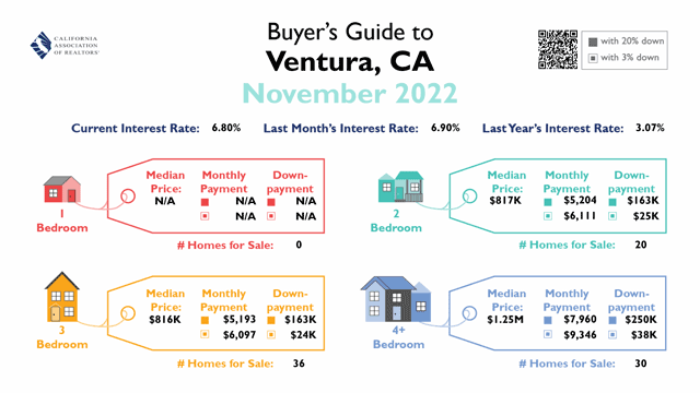 City of Ventura Monthly Real Estate Buyers Guide